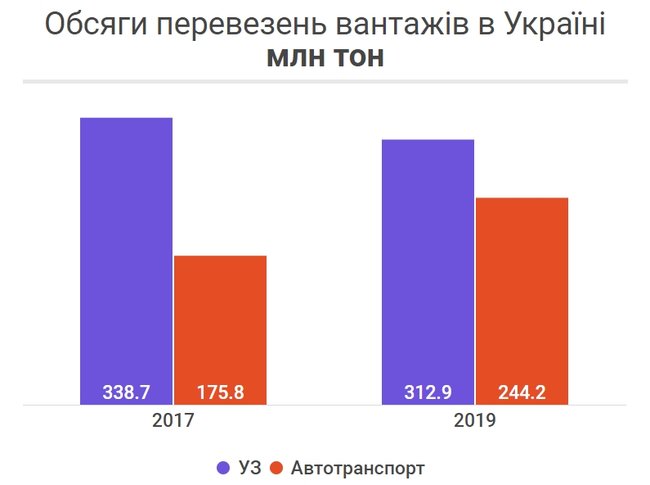 На що дивитись парламентській слідчій комісії у діях Укрзалізниці 03