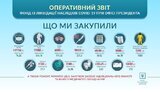 В Офісі Президента вже відсутня інформація про гроші, які збирали з олігархів на боротьбу з COVID-19, - ЗМІ. ДОКУМЕНТ