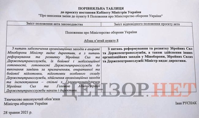 Таран подчиняет себе напрямую управление армией, чтобы победить в войне Хомчака, - Бутусов 01