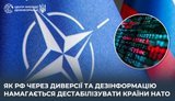 РФ через диверсії та дезінформацію намагається дестабілізувати НАТО