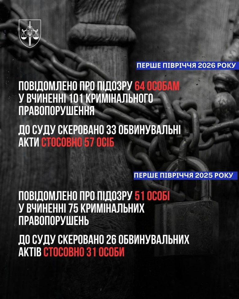 торговля людьми