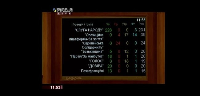 Рада назначила Кубракова министром инфраструктуры 01