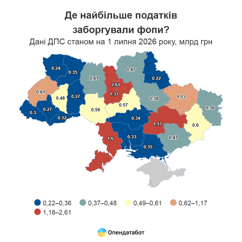 графік