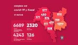 За сутки в Киеве выздоровело рекордное количество больных COVID - 160 человек, зафиксировано 76 новых случаев, - Кличко. КАРТА