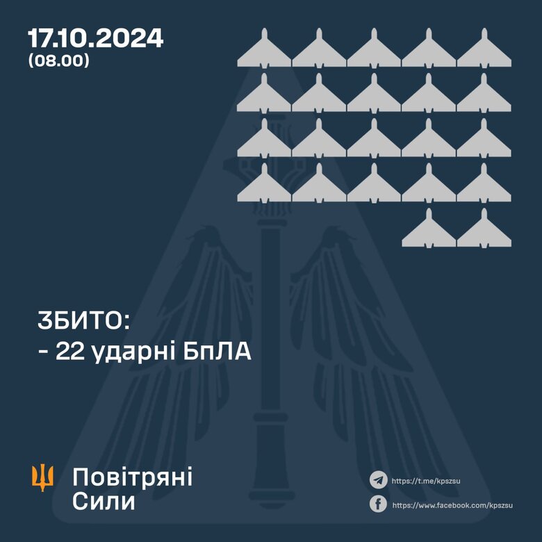 Результат роботи ППО 17 жовтня qxdiquiquitzrz