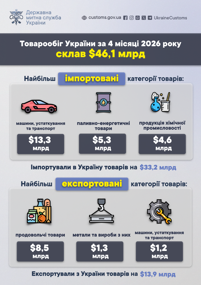 графік