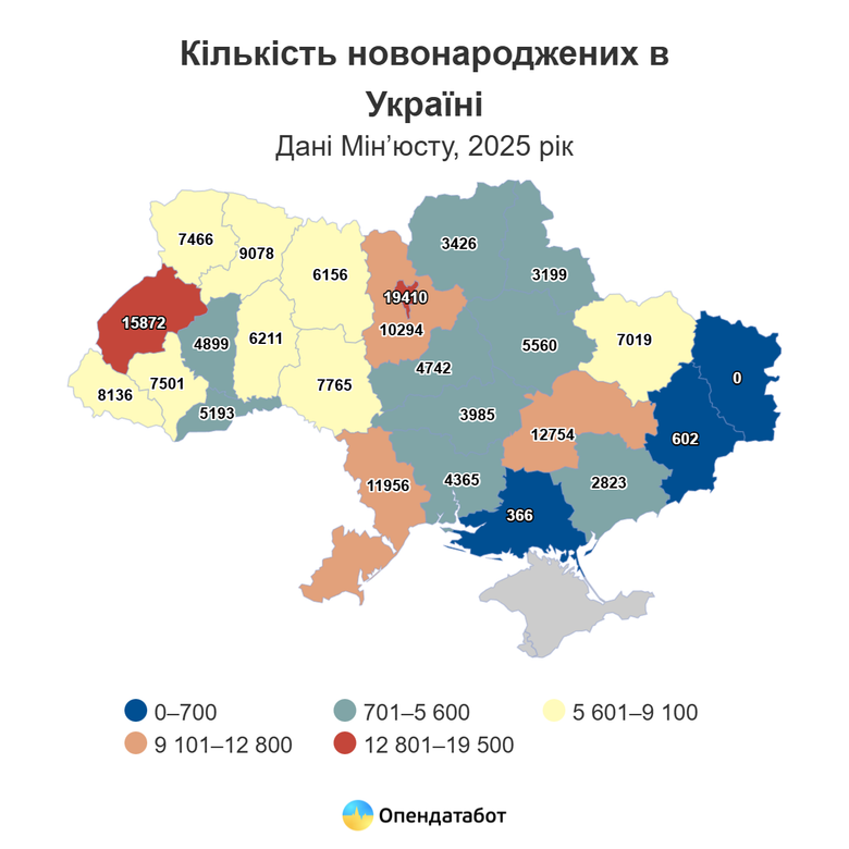 рождаемость