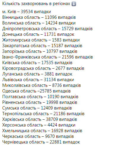 За добу від COVID-19 померли 157 осіб, 5100 - одужали, виявлено рекордні 8899 нових випадків 12