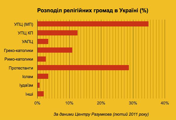 церковь история