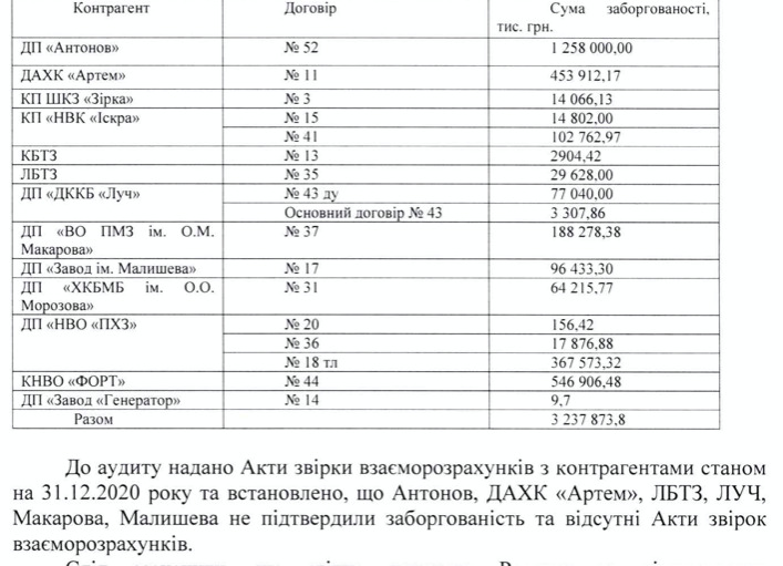 Руководителем Агентства оборонных закупок стал чиновник, незаконно начисливший себе 300 тысяч премии 01