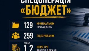 Large-scale embezzlement of over 1.2 billion hryvnias from budget has been uncovered, - Kravchenko. PHOTOS