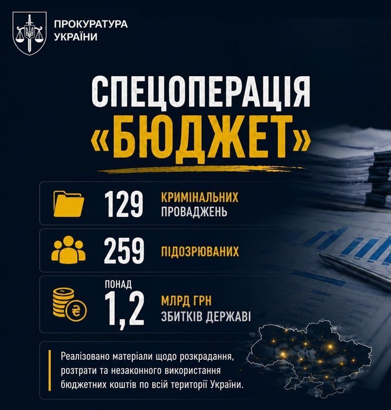 Infographic