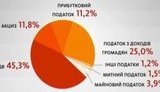 Новый налоговый кодекс Грузии: малый бизнес больше не платит ничего! ВИДЕО.