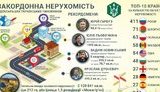 имущество,дом,чиновники,особняк