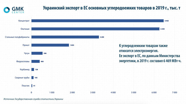 Как углеродный налог повлияет на украинский экспорт 02