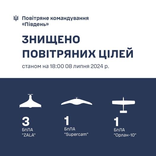 ПК Південь збиті безпілотники