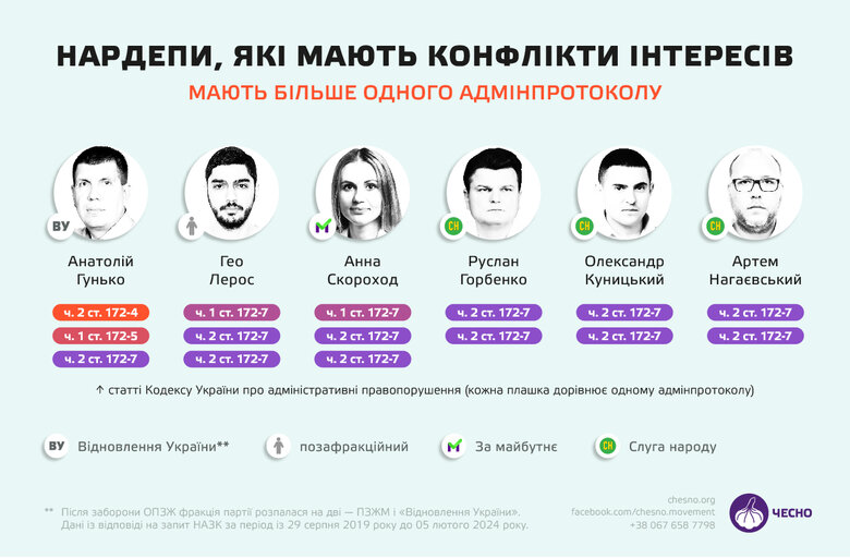 корупція нардепів