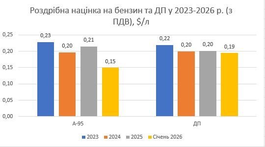 Чому зростають ціни на пальне
