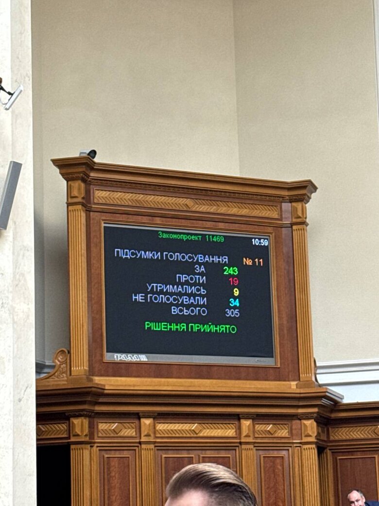 Law on multiple citizenship. What the Rada supported