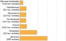 инфографика