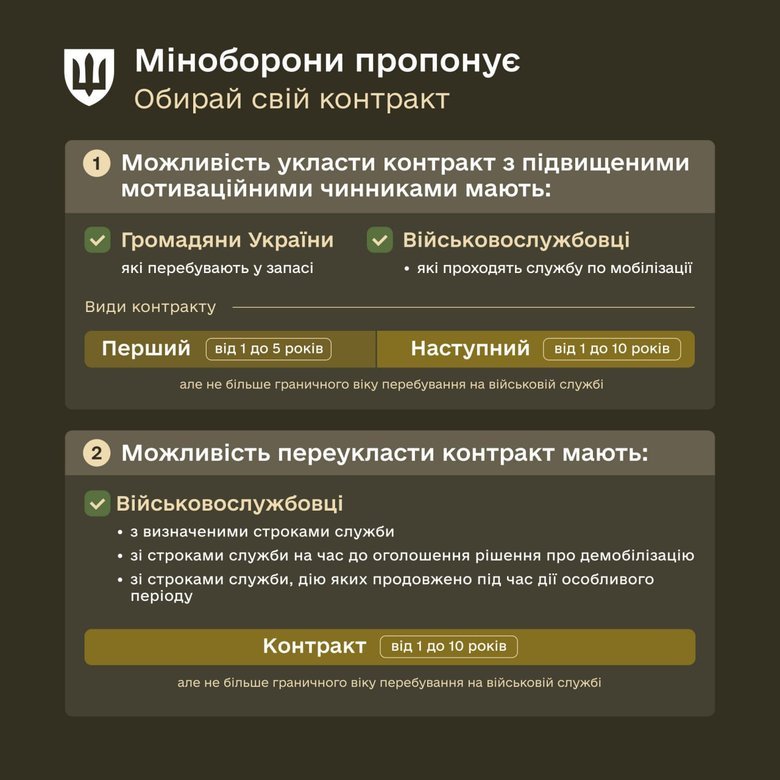 Мотиваційні контракти в ЗСУ: уряд схвалив новий законопроєкт