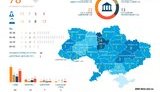 У фінальному рейтингу конкурсу до Верховного Суду ВККС врахувала 78% висновків Громадської ради доброчесності. ІНФОГРАФІКА