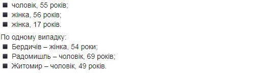 Количество случаев COVID-19 на Житомирщине выросло до 351, - ОГА 02