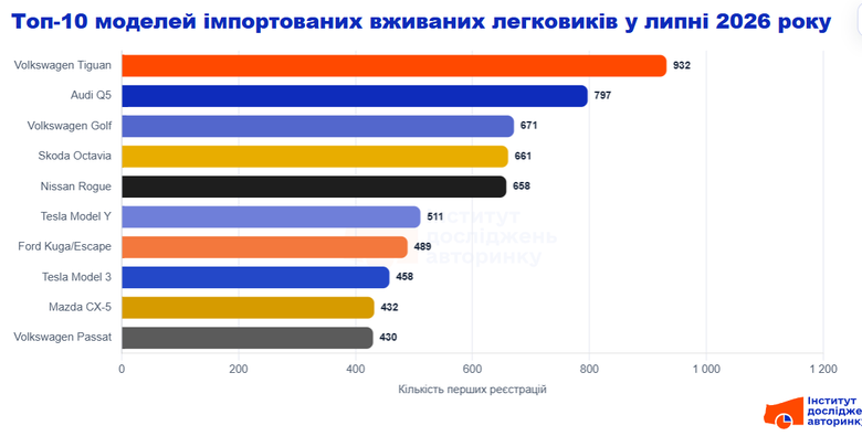 авторинку,досліджень,інститут