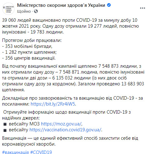 За сутки в Украине вакцинировали от коронавируса 39 060 человек, всего - 7 548 873, - Минздрав 03
