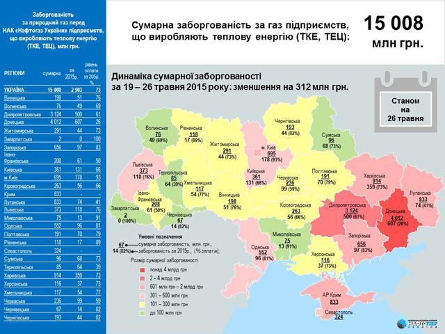 нафтогаз долг