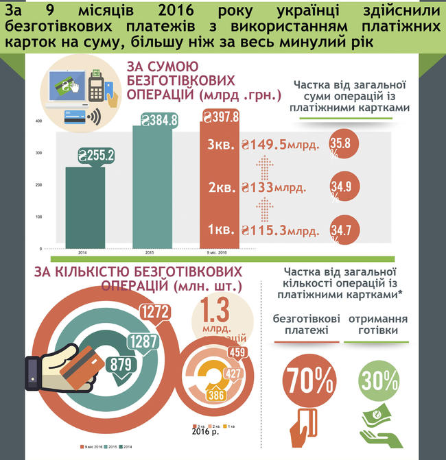 безналичные,платежи