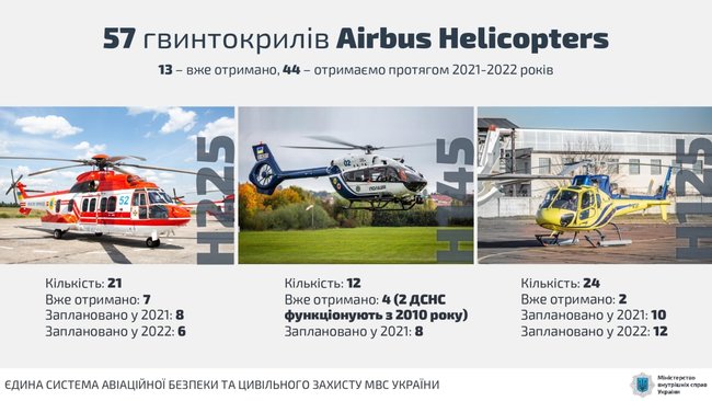 Перші пункти системи авіаційної безпеки МВС запрацюють у квітні, - Аваков 03