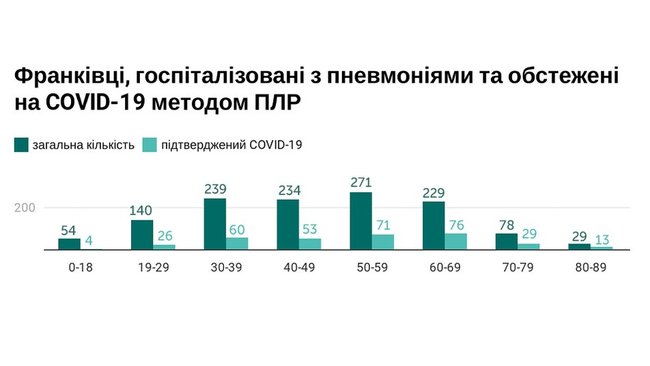 В Ивано-Франковске тестируют на COVID-19 всех новорожденных, - горсовет 01