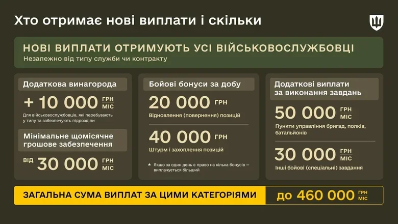 Новые выплаты и бонусы для военнослужащих