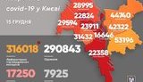 За сутки от COVID-19 в Киеве умерли 23 человека, выявлено 1247 новых случаев заболевания, - Кличко. КАРТА