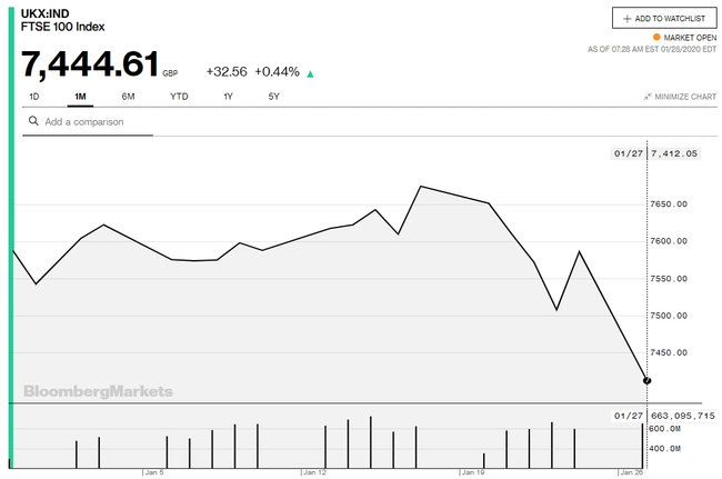 Як світова економіка реагує на епідемію китайського коронавірусу 02