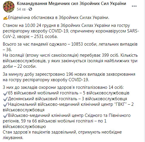 У ЗСУ за добу виявили 196 нових випадків COVID-19, - командування Медсил 01