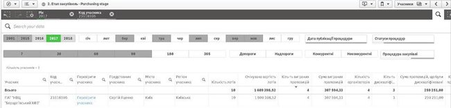 Нардеп Загорий опровергает выигрыш на тендерах 13 млн грн 01