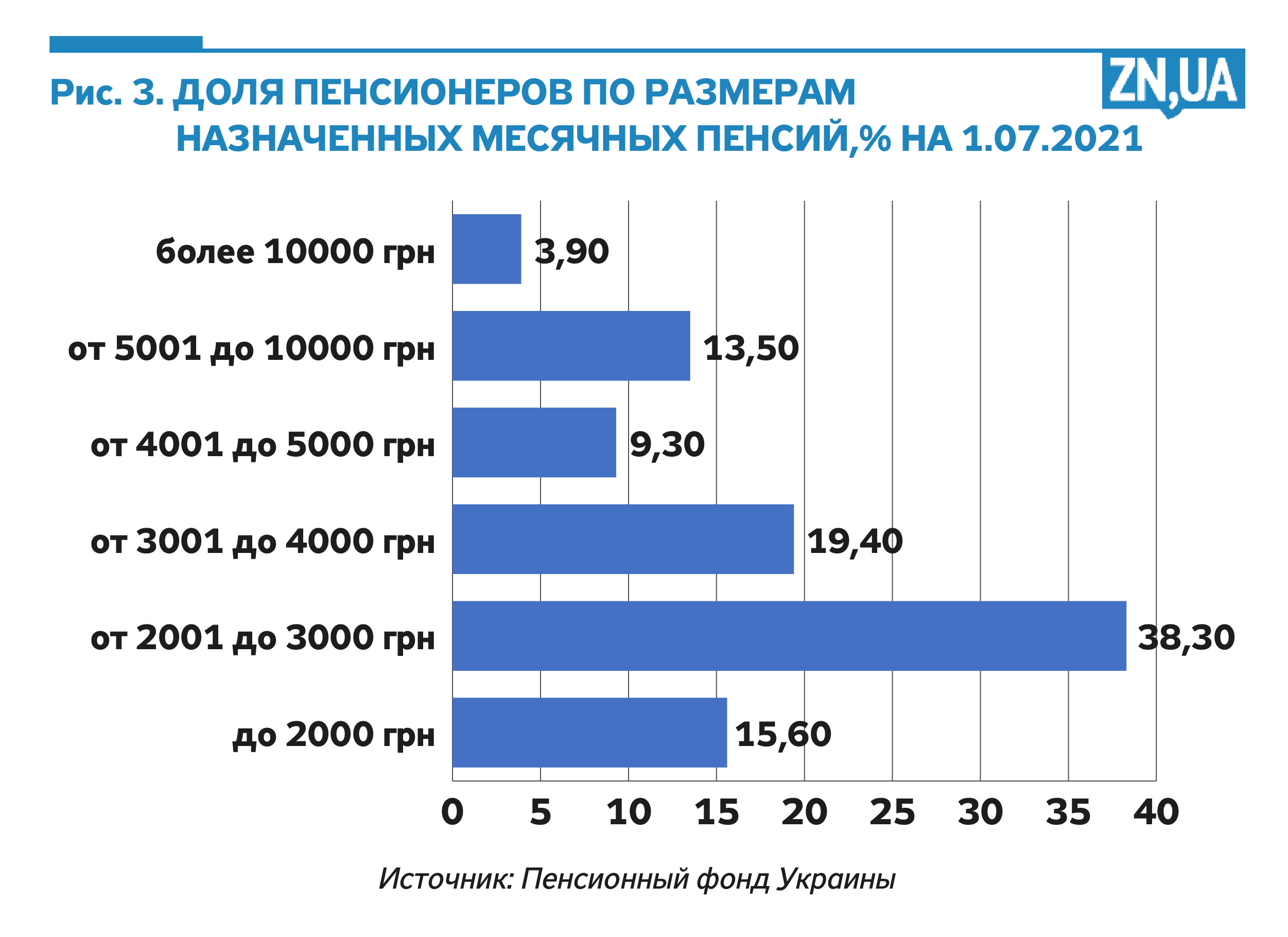 Пенсия в Украине: ПЕнсионный фонд | Цензор.НЕТ