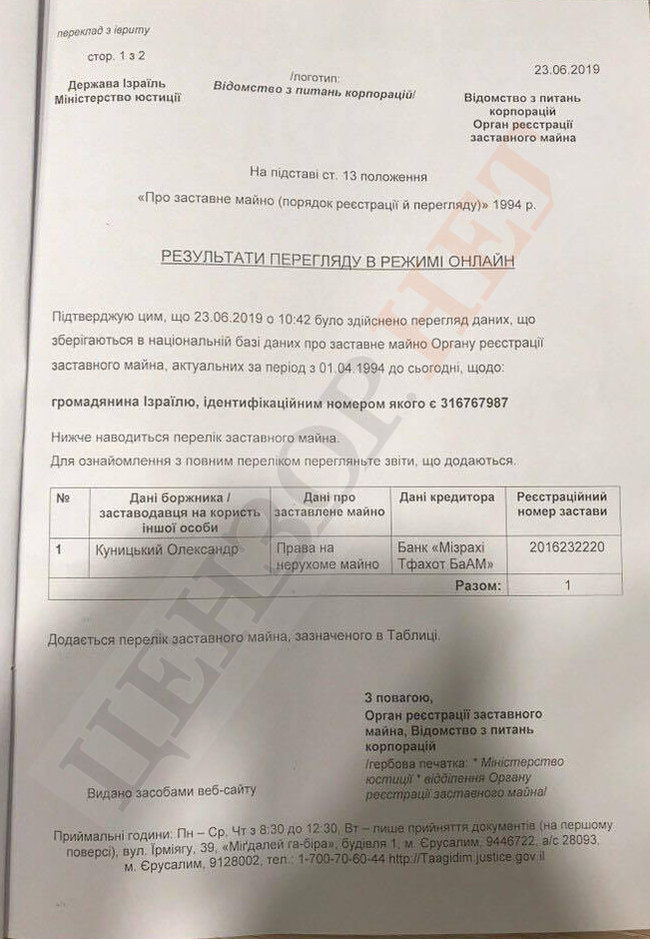 На округ в Харькове, по которому идет Грановский, от Слуги народа поставили блогера Куницкого с гражданством Израиля. Сам он это опровергает (обновлено) 01