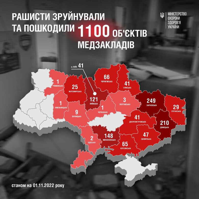 З початку війни повністю зруйновано 144 медичні заклади, - МОЗ 01