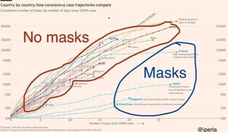 В аптеках Києва у вільному доступі можна купити маски, рукавички та дезінфекційні засоби, - заступник мера Поворозник