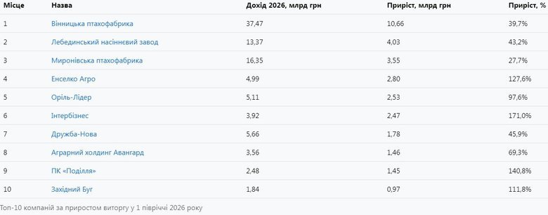 графік