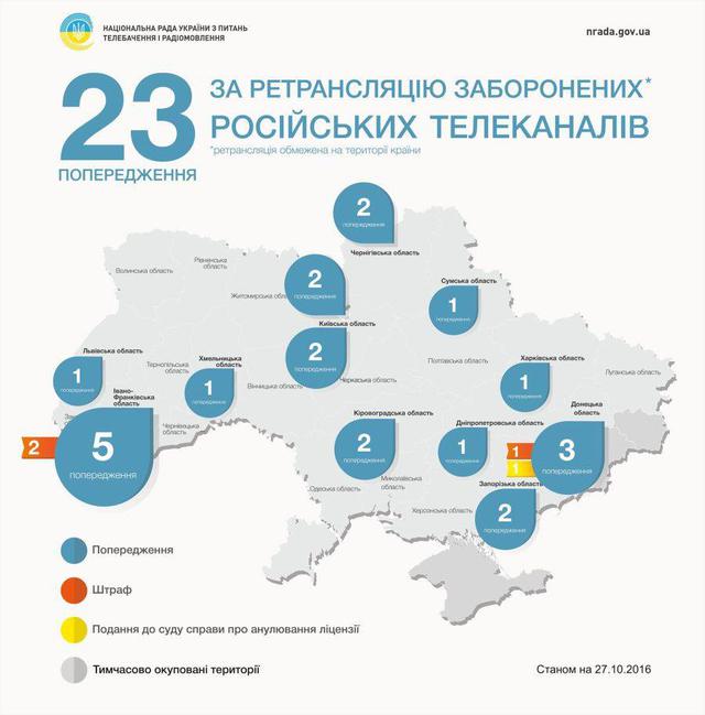 нацсовет трв