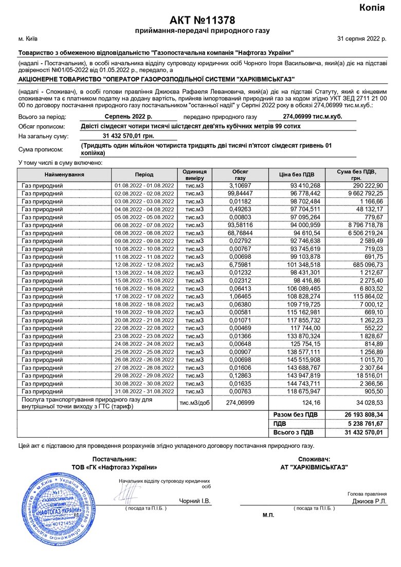 Нафтогаз продає газ Операторам ГРМ у зоні бойових дій по 145 000 гривень за тисячу кубометрів, – заява АГРУ 01