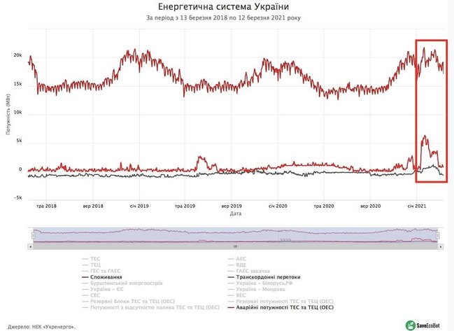 Цензор.НЕТ Зображення