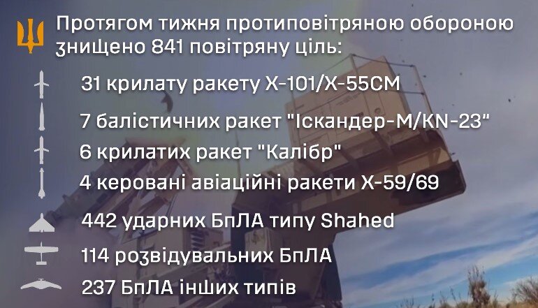 Работа ПВО за неделю