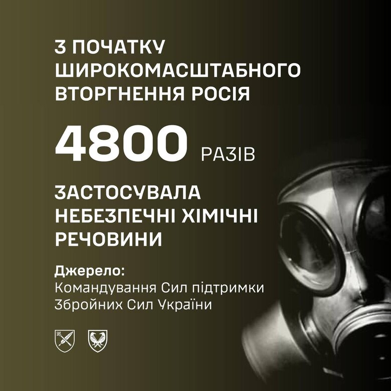 Інфографіка