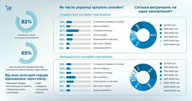 інфографіка