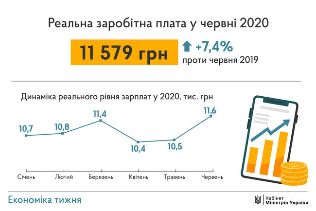 Середня зарплата через 2 роки буде 15 тис. грн, - Шмигаль 01